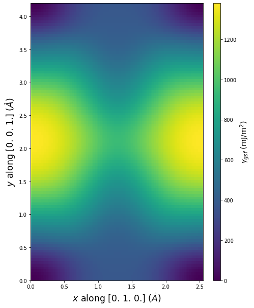 Interatomic Potentials Repository