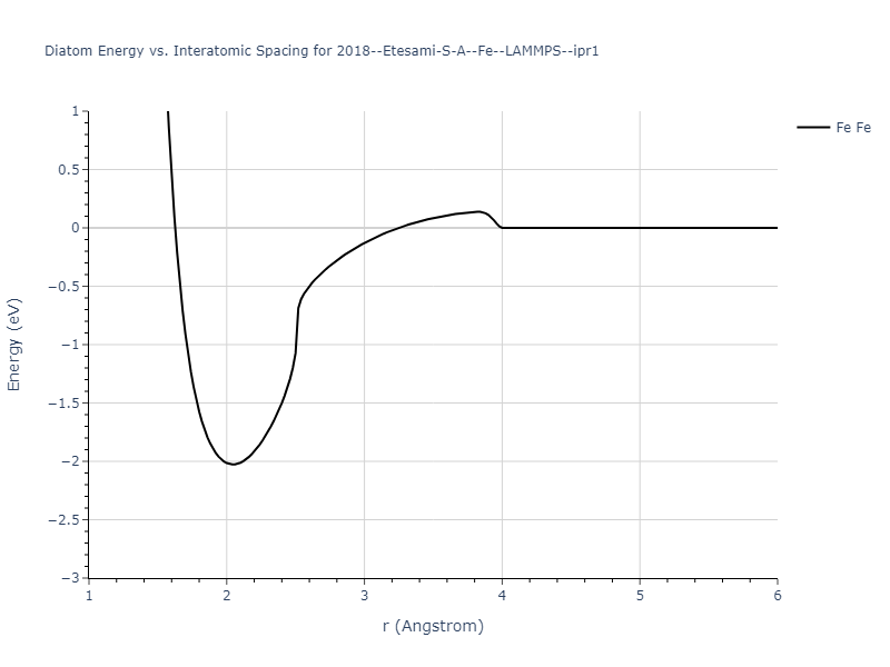 2018--Etesami-S-A--Fe--LAMMPS--ipr1/diatom