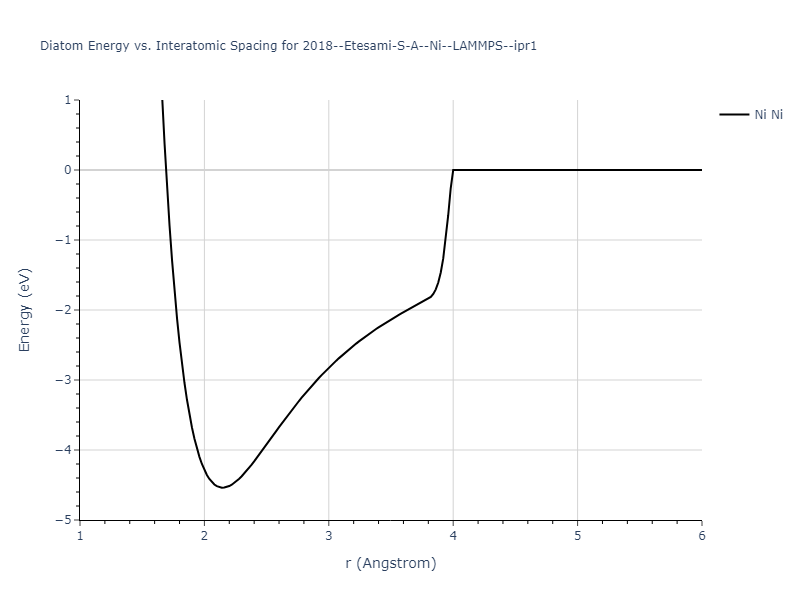 2018--Etesami-S-A--Ni--LAMMPS--ipr1/diatom