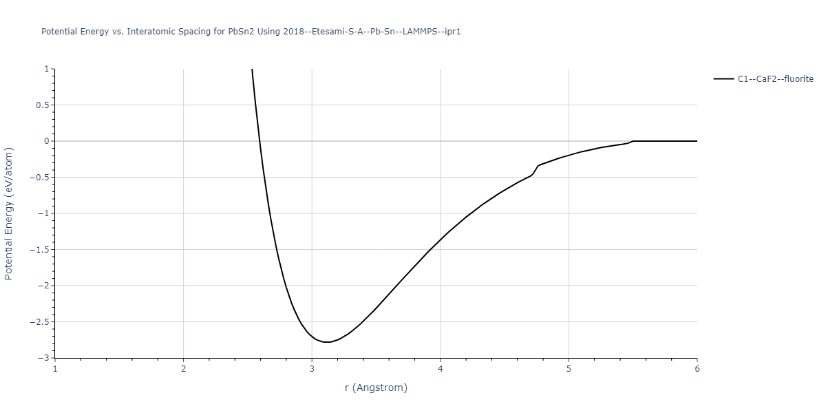 2018--Etesami-S-A--Pb-Sn--LAMMPS--ipr1/EvsR.PbSn2