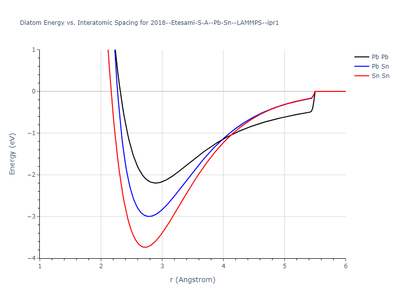 2018--Etesami-S-A--Pb-Sn--LAMMPS--ipr1/diatom