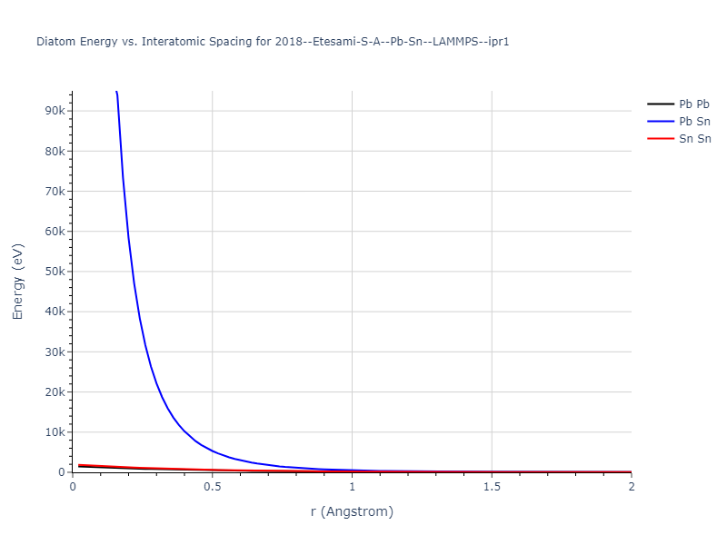 2018--Etesami-S-A--Pb-Sn--LAMMPS--ipr1/diatom_short