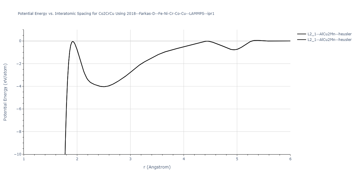 2018--Farkas-D--Fe-Ni-Cr-Co-Cu--LAMMPS--ipr1/EvsR.Co2CrCu