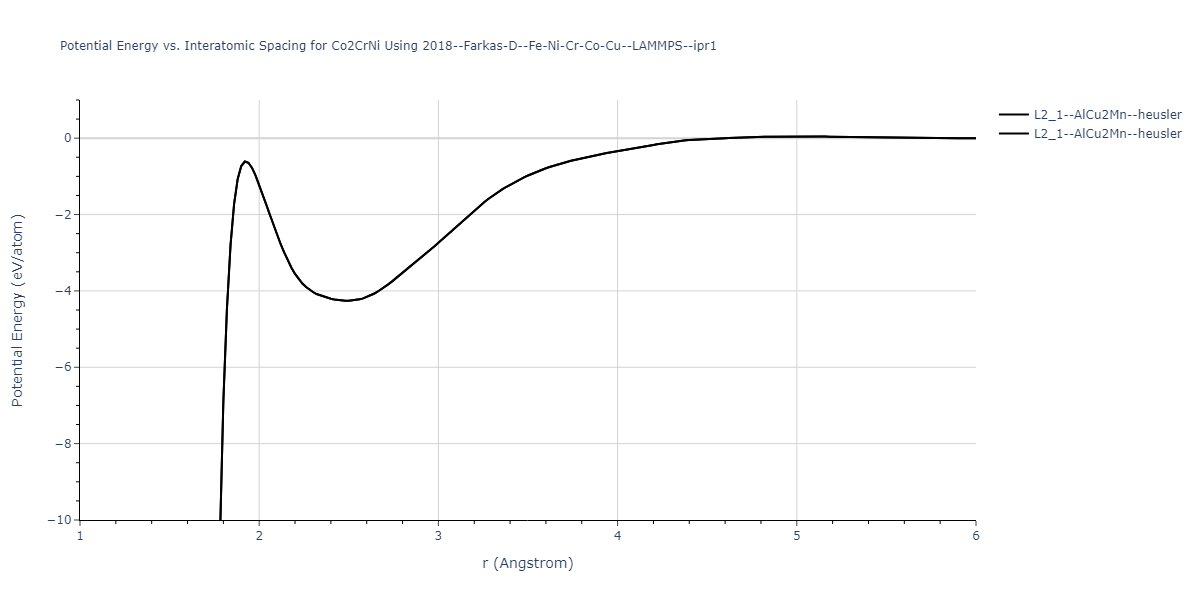 2018--Farkas-D--Fe-Ni-Cr-Co-Cu--LAMMPS--ipr1/EvsR.Co2CrNi