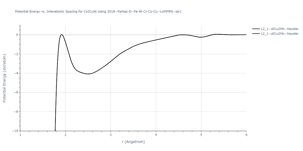 2018--Farkas-D--Fe-Ni-Cr-Co-Cu--LAMMPS--ipr1/EvsR.Co2CuNi