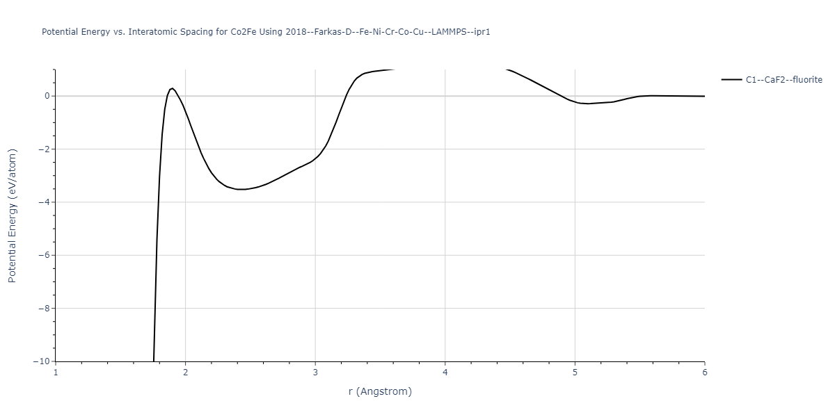 2018--Farkas-D--Fe-Ni-Cr-Co-Cu--LAMMPS--ipr1/EvsR.Co2Fe