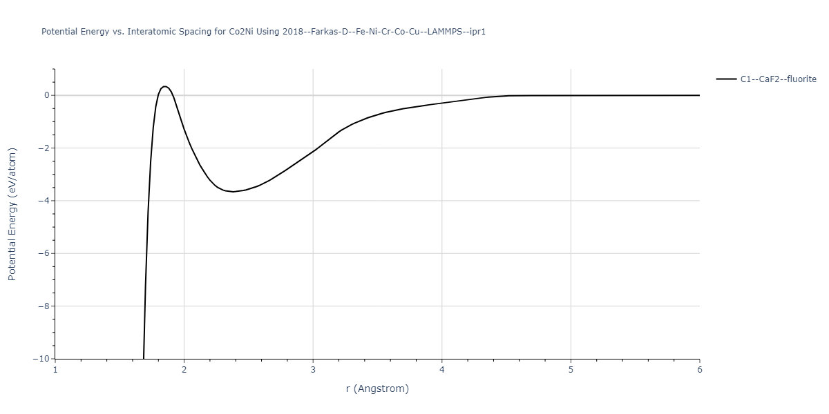 2018--Farkas-D--Fe-Ni-Cr-Co-Cu--LAMMPS--ipr1/EvsR.Co2Ni