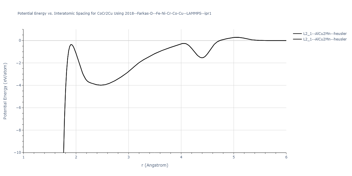 2018--Farkas-D--Fe-Ni-Cr-Co-Cu--LAMMPS--ipr1/EvsR.CoCr2Cu