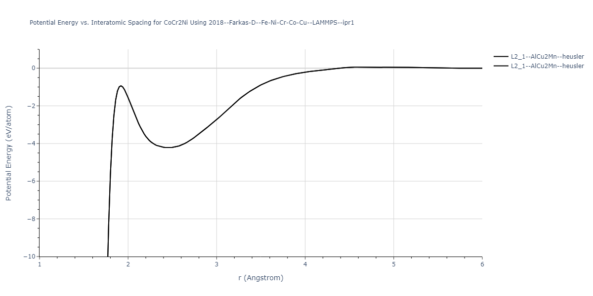 2018--Farkas-D--Fe-Ni-Cr-Co-Cu--LAMMPS--ipr1/EvsR.CoCr2Ni