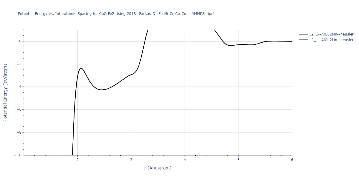 2018--Farkas-D--Fe-Ni-Cr-Co-Cu--LAMMPS--ipr1/EvsR.CoCrFe2