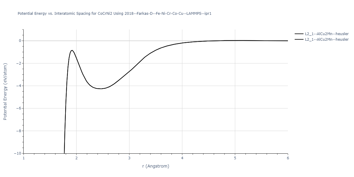 2018--Farkas-D--Fe-Ni-Cr-Co-Cu--LAMMPS--ipr1/EvsR.CoCrNi2