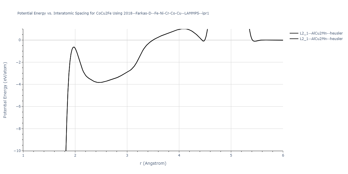 2018--Farkas-D--Fe-Ni-Cr-Co-Cu--LAMMPS--ipr1/EvsR.CoCu2Fe