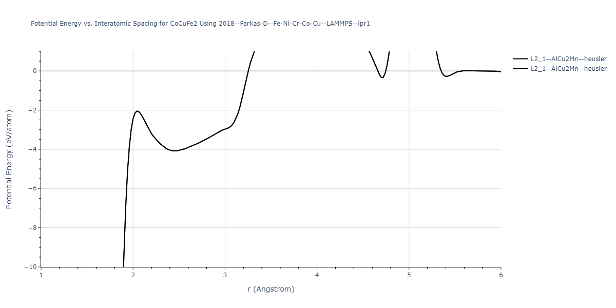 2018--Farkas-D--Fe-Ni-Cr-Co-Cu--LAMMPS--ipr1/EvsR.CoCuFe2