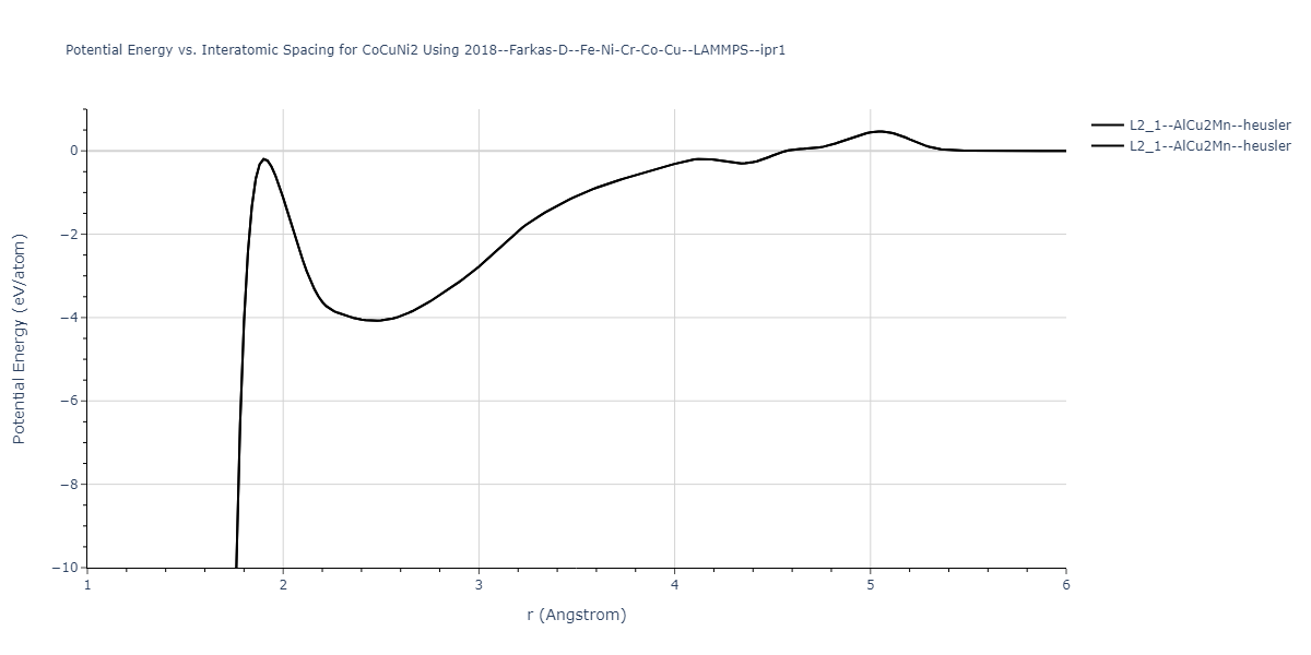 2018--Farkas-D--Fe-Ni-Cr-Co-Cu--LAMMPS--ipr1/EvsR.CoCuNi2