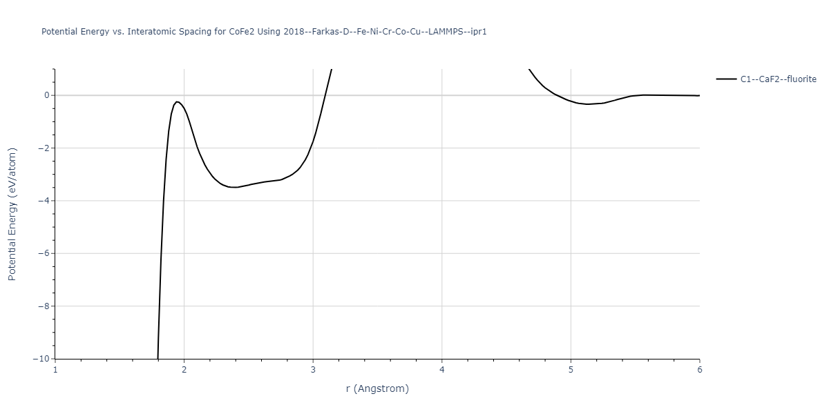 2018--Farkas-D--Fe-Ni-Cr-Co-Cu--LAMMPS--ipr1/EvsR.CoFe2