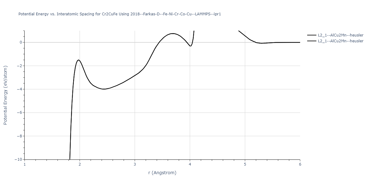 2018--Farkas-D--Fe-Ni-Cr-Co-Cu--LAMMPS--ipr1/EvsR.Cr2CuFe