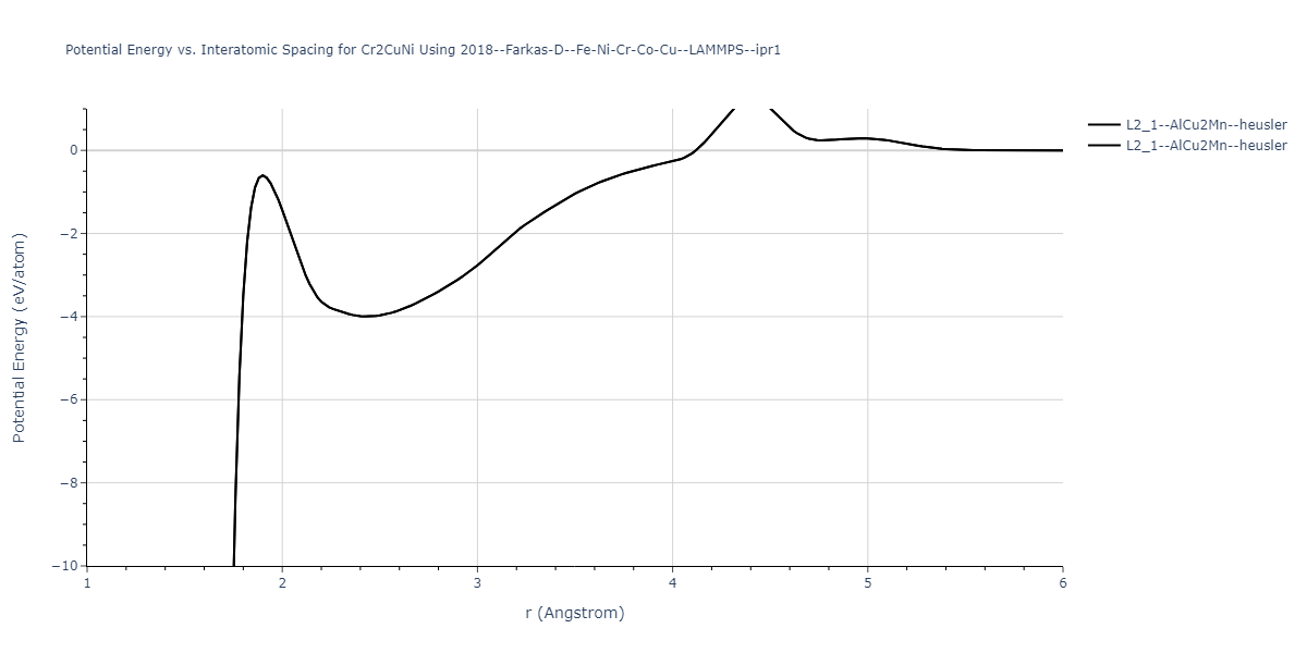 2018--Farkas-D--Fe-Ni-Cr-Co-Cu--LAMMPS--ipr1/EvsR.Cr2CuNi