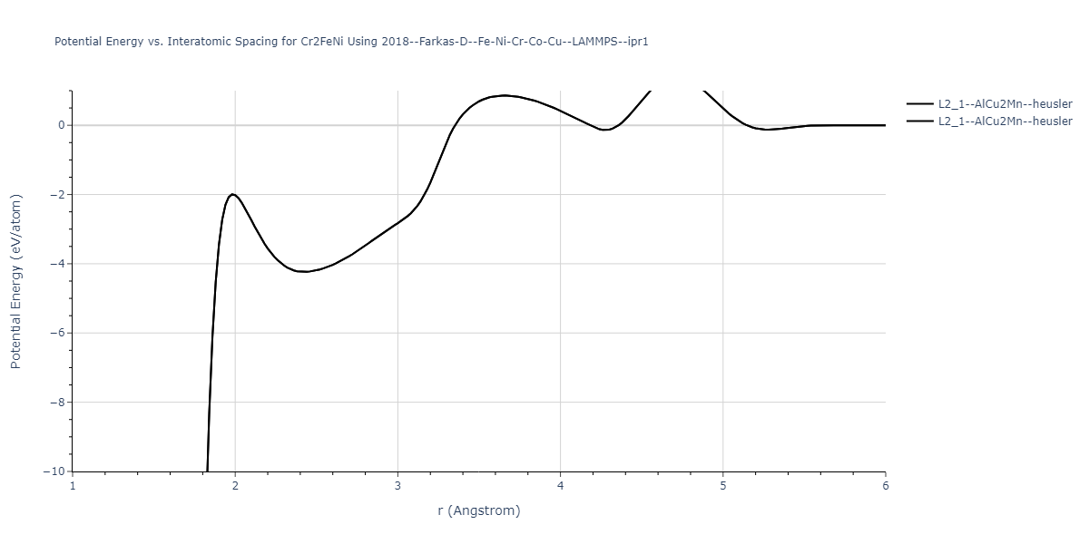 2018--Farkas-D--Fe-Ni-Cr-Co-Cu--LAMMPS--ipr1/EvsR.Cr2FeNi