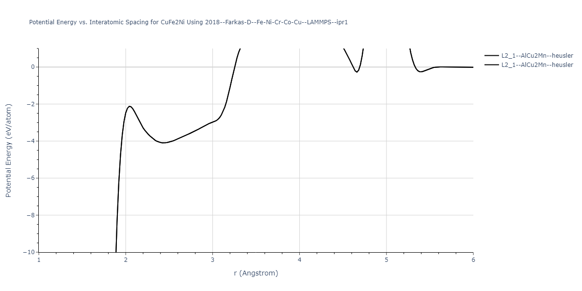 2018--Farkas-D--Fe-Ni-Cr-Co-Cu--LAMMPS--ipr1/EvsR.CuFe2Ni