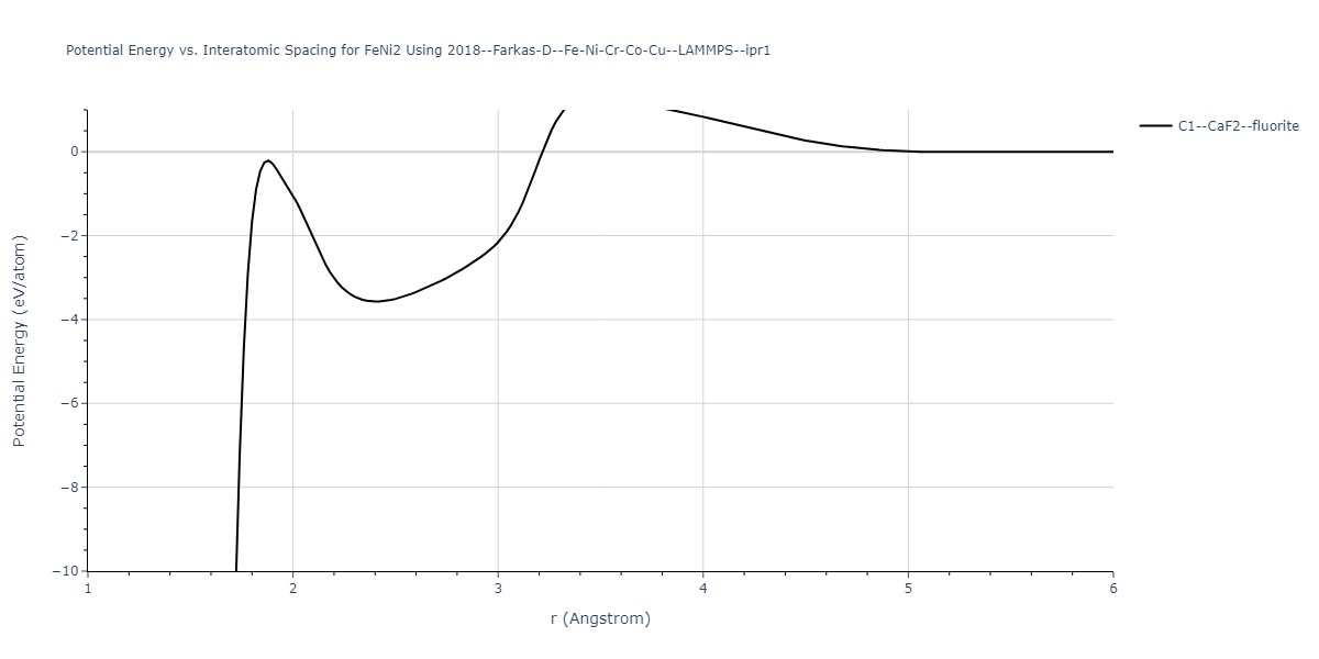 2018--Farkas-D--Fe-Ni-Cr-Co-Cu--LAMMPS--ipr1/EvsR.FeNi2