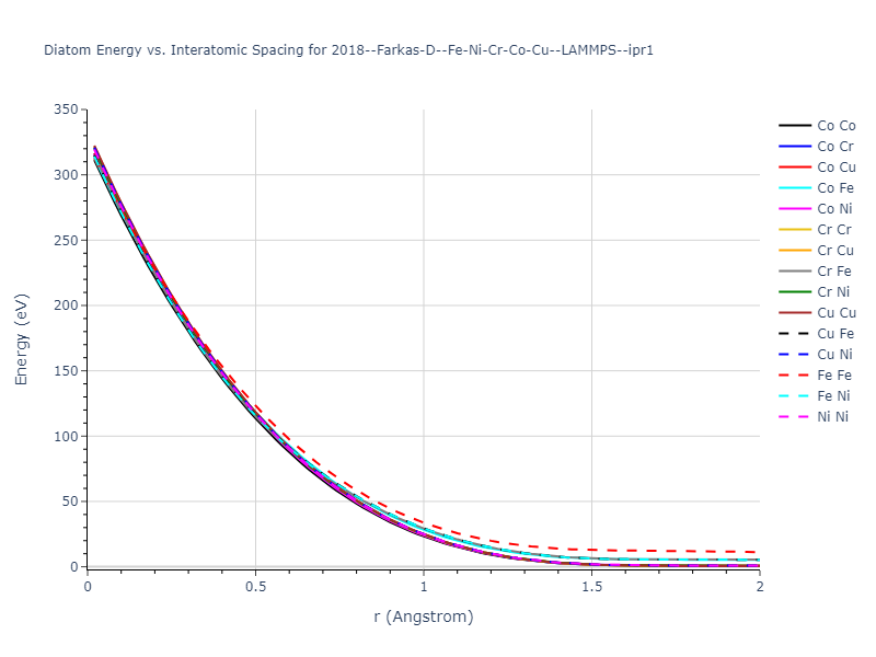 2018--Farkas-D--Fe-Ni-Cr-Co-Cu--LAMMPS--ipr1/diatom_short