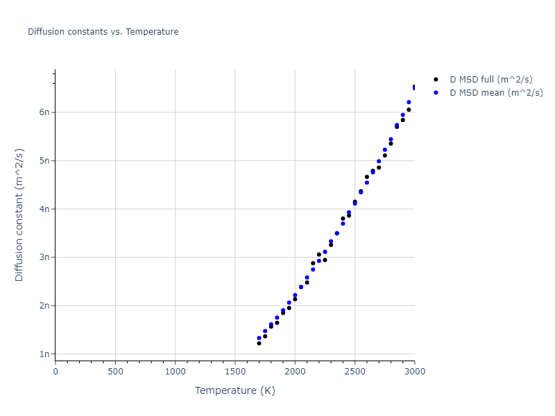 2018--Farkas-D--Fe-Ni-Cr-Co-Cu--LAMMPS--ipr1/mdliquid.Co.D