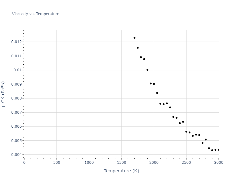 2018--Farkas-D--Fe-Ni-Cr-Co-Cu--LAMMPS--ipr1/mdliquid.Co.mu