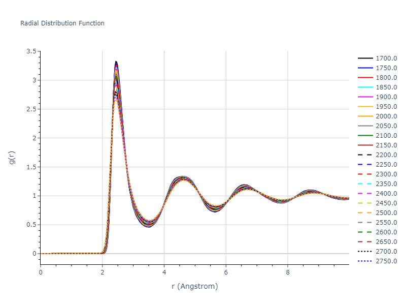 2018--Farkas-D--Fe-Ni-Cr-Co-Cu--LAMMPS--ipr1/mdliquid.Co.rdf