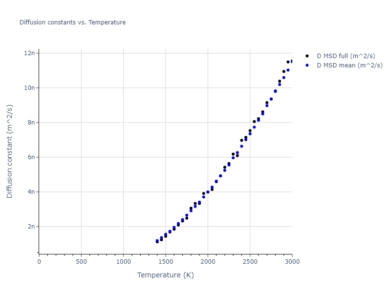 2018--Farkas-D--Fe-Ni-Cr-Co-Cu--LAMMPS--ipr1/mdliquid.Cr.D