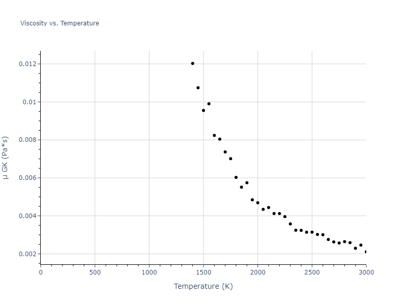 2018--Farkas-D--Fe-Ni-Cr-Co-Cu--LAMMPS--ipr1/mdliquid.Cr.mu
