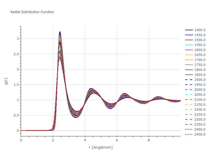 2018--Farkas-D--Fe-Ni-Cr-Co-Cu--LAMMPS--ipr1/mdliquid.Cr.rdf