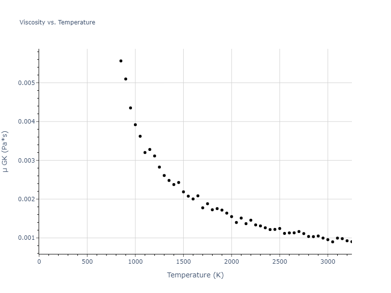 2018--Farkas-D--Fe-Ni-Cr-Co-Cu--LAMMPS--ipr1/mdliquid.Cu.mu