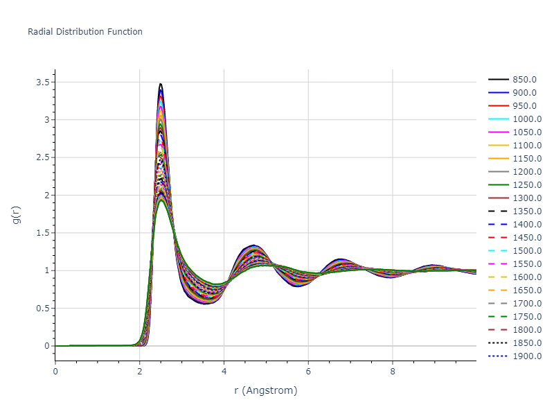 2018--Farkas-D--Fe-Ni-Cr-Co-Cu--LAMMPS--ipr1/mdliquid.Cu.rdf