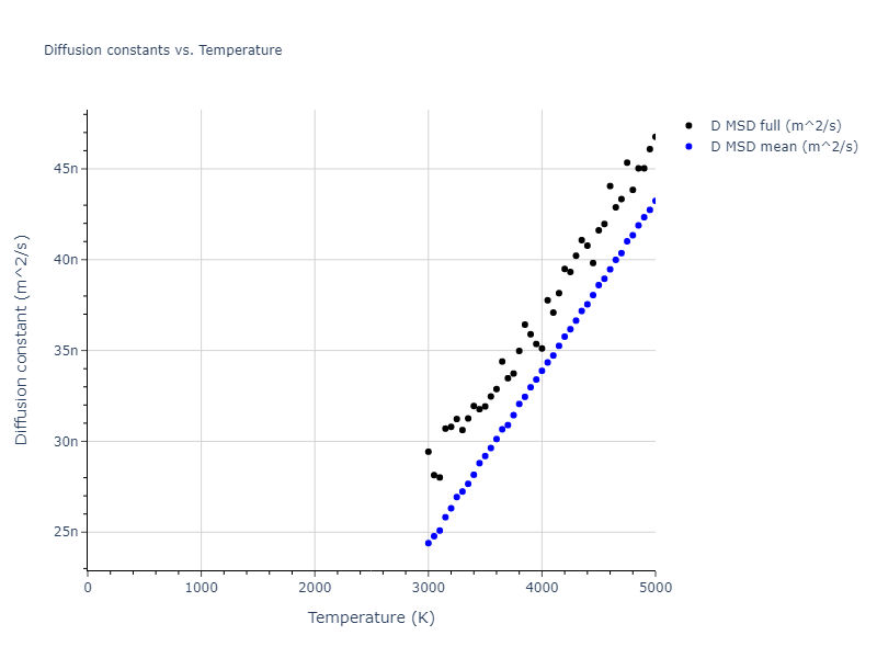 2018--Farkas-D--Fe-Ni-Cr-Co-Cu--LAMMPS--ipr1/mdliquid.Fe.D