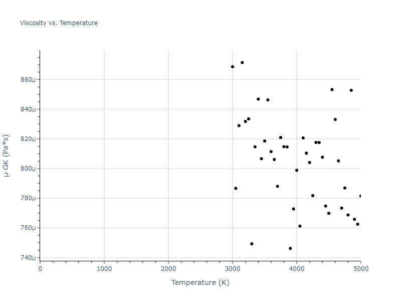 2018--Farkas-D--Fe-Ni-Cr-Co-Cu--LAMMPS--ipr1/mdliquid.Fe.mu
