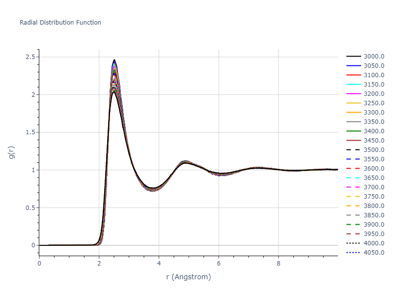 2018--Farkas-D--Fe-Ni-Cr-Co-Cu--LAMMPS--ipr1/mdliquid.Fe.rdf