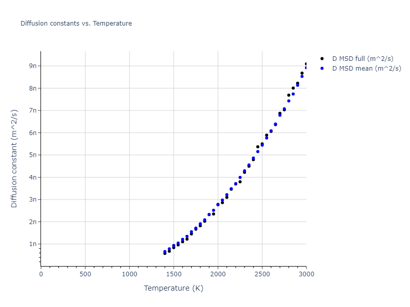 2018--Farkas-D--Fe-Ni-Cr-Co-Cu--LAMMPS--ipr1/mdliquid.Ni.D