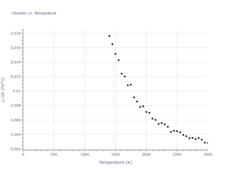 2018--Farkas-D--Fe-Ni-Cr-Co-Cu--LAMMPS--ipr1/mdliquid.Ni.mu
