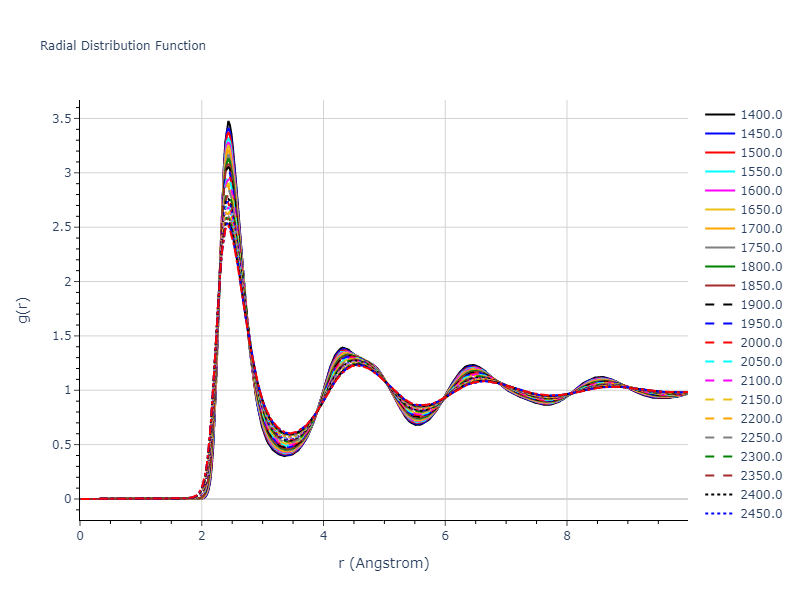 2018--Farkas-D--Fe-Ni-Cr-Co-Cu--LAMMPS--ipr1/mdliquid.Ni.rdf