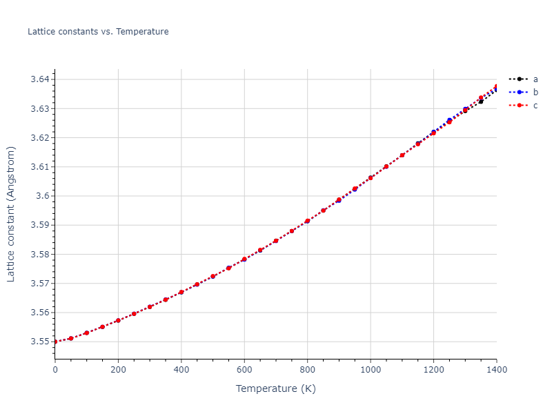 2018--Farkas-D--Fe-Ni-Cr-Co-Cu--LAMMPS--ipr1/mdsolid.Co.A1--Cu--fcc.daba7d12.a