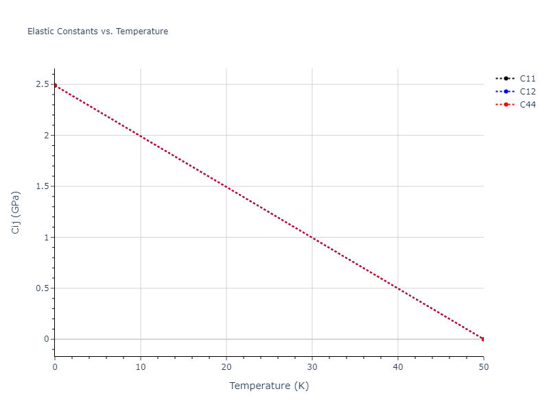 2018--Farkas-D--Fe-Ni-Cr-Co-Cu--LAMMPS--ipr1//mdsolid.Co.A2--W--bcc.73474db4.Cij