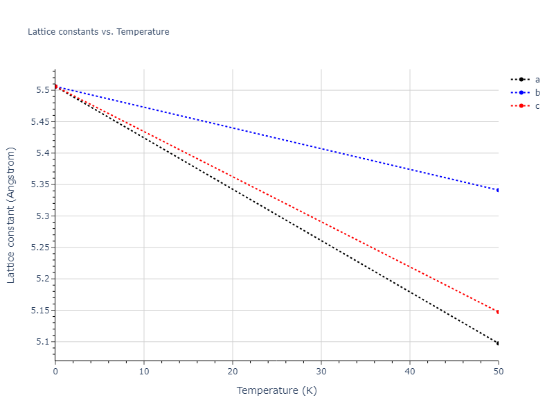 2018--Farkas-D--Fe-Ni-Cr-Co-Cu--LAMMPS--ipr1/mdsolid.Co2Cr.C1--CaF2--fluorite.32b5c54f.a