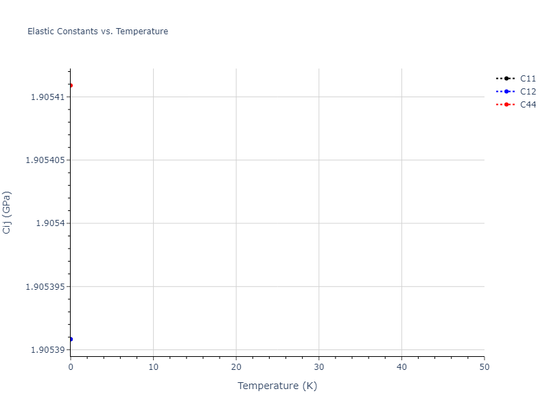 2018--Farkas-D--Fe-Ni-Cr-Co-Cu--LAMMPS--ipr1//mdsolid.Co2CrCu.L2_1--AlCu2Mn--heusler.47b92d9d.Cij