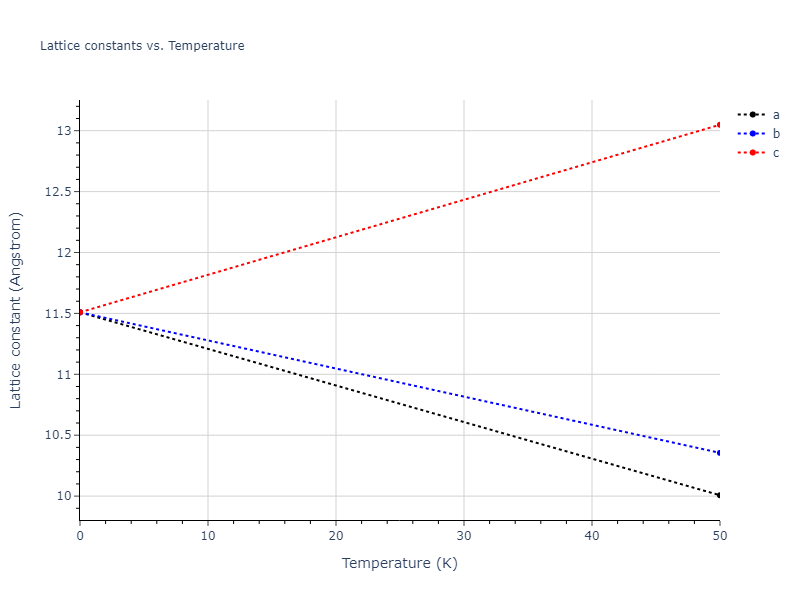 2018--Farkas-D--Fe-Ni-Cr-Co-Cu--LAMMPS--ipr1/mdsolid.Co2Cu.C1--CaF2--fluorite.20820106.a