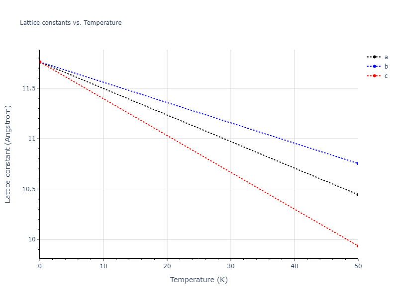 2018--Farkas-D--Fe-Ni-Cr-Co-Cu--LAMMPS--ipr1/mdsolid.Co2Fe.C1--CaF2--fluorite.bc8d1340.a