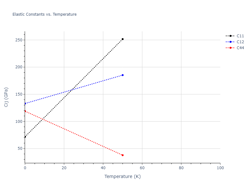 2018--Farkas-D--Fe-Ni-Cr-Co-Cu--LAMMPS--ipr1//mdsolid.Co2Ni.C1--CaF2--fluorite.cd1112fc.Cij