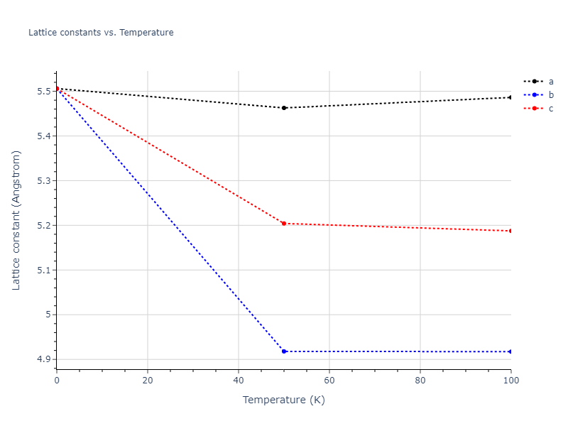 2018--Farkas-D--Fe-Ni-Cr-Co-Cu--LAMMPS--ipr1/mdsolid.Co2Ni.C1--CaF2--fluorite.cd1112fc.a