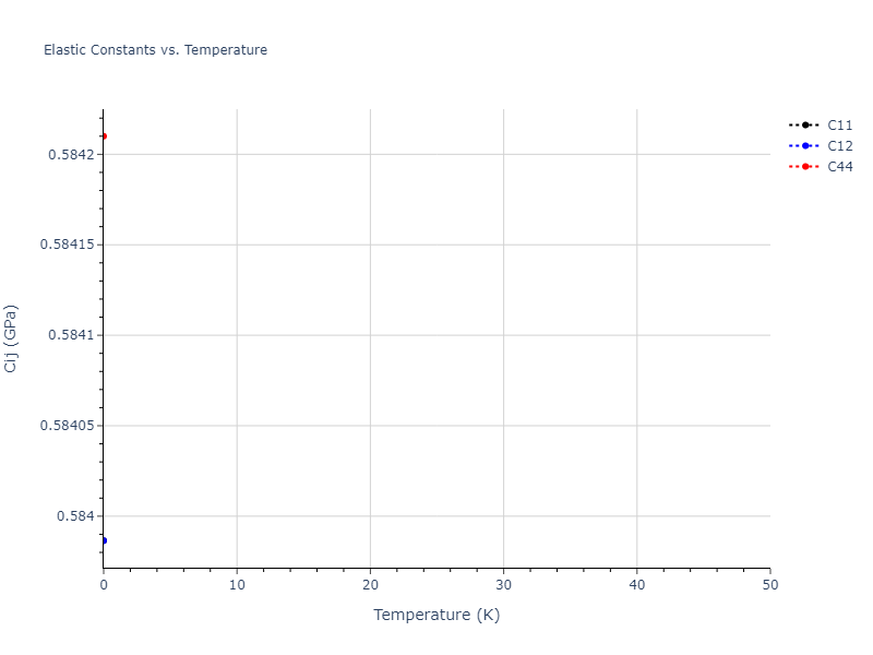 2018--Farkas-D--Fe-Ni-Cr-Co-Cu--LAMMPS--ipr1//mdsolid.Co3Cr.D0_3--BiF3.a857d76b.Cij