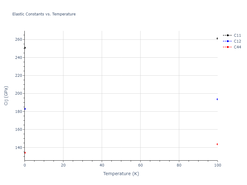 2018--Farkas-D--Fe-Ni-Cr-Co-Cu--LAMMPS--ipr1//mdsolid.Co3Cr.L1_2--AuCu3.92d2121e.Cij