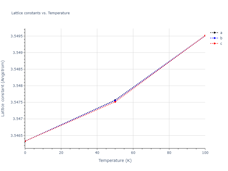 2018--Farkas-D--Fe-Ni-Cr-Co-Cu--LAMMPS--ipr1/mdsolid.Co3Cr.L1_2--AuCu3.92d2121e.a